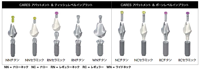 straumannインプラント カスタムアバットメント