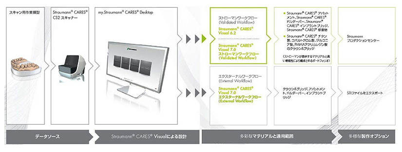 CARES　ワークフロー